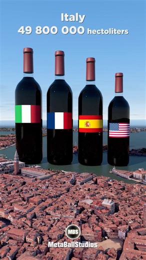 Which COUNTRY Produces the MOST WINE? 🍷🍇 Despite wine’s global popularity, its production is a fairly exclusive industry. Four countries—France, Italy, Spain, and the United States—produce more than half the wine in the world, and a full 85% is produced by a small group of just 28 of the world’s 193 countries. Italy produces the world’s highest amount of wine. In 2022, its annual production was 49.8 million hectolitres (mhl). Did you know about this? 🤔💭 #wine #usa #italy #spain #france #eart