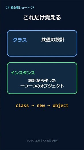 07 クラスとインスタンスの違い