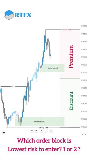“🔥 Can You Spot the Most Reliable Forex Order Block? Take the Challenge!”