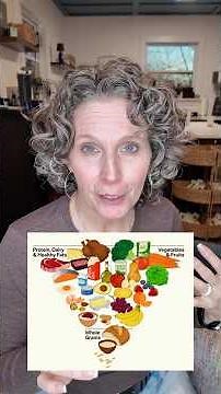 This is a huge win! #food #pyramid #diet #recipes