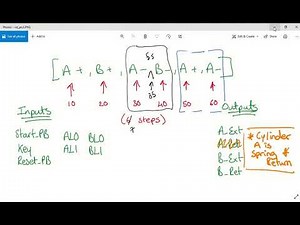 SIEMENS - Sub Sequences & Decision Trees