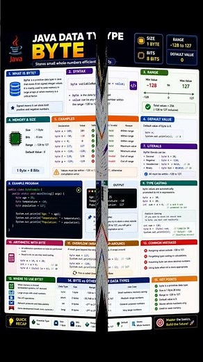 Master Java Byte 🚀 Learn syntax, range, casting, overflow & examples in one easy guide! #javaclass