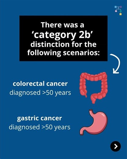 New NCCN Genetic/Familial Colorectal, Endometrial, Esophageal, & Gastric Cancer Guidelines (v1.2026)