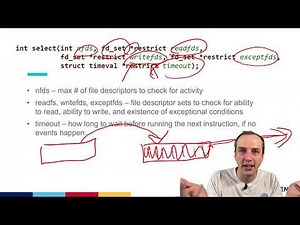 Taking complete control: why IO multiplexing works well for webservers and GUIs.