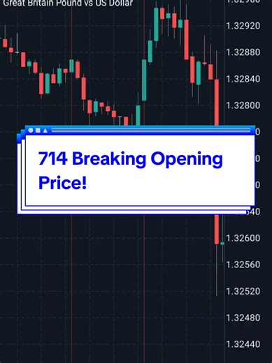 Understanding the 714 Opening Price Strategy