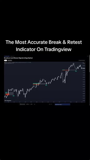 Accurate Break & Retest Indicator for Tradingview