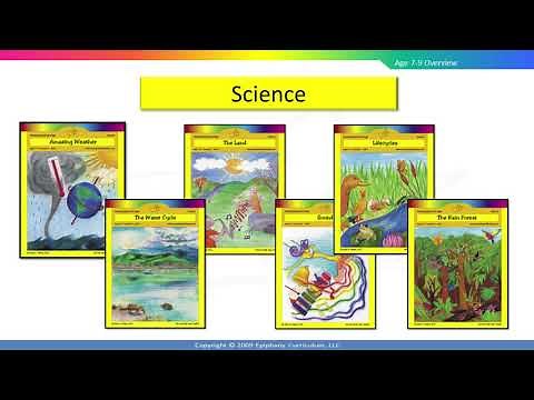 Ages 7-9 Full Year Curriculum Overview of Moving Beyond the Page