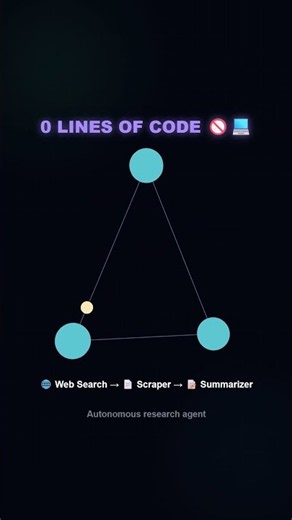 Tested the viral 140K-Star AI Builder (Dify) for 7 days!