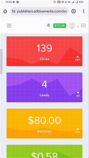 learn Cpa Marketing step by step