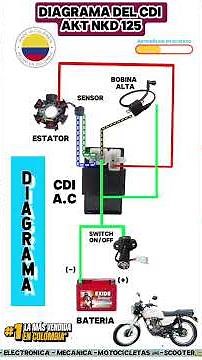 Entendiendo los Diagramas CDI: El Corazón de Tu Akt 125 NKD