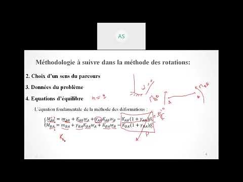 méthode des rotations exercice 1
