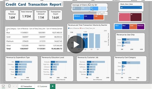 #powerbi #dataanalytics #businessintelligence #dashboarddesign #aspiringdataanalyst #opentowork | Sanidhya Dubey
