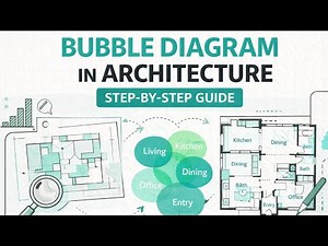 Bubble Diagram in Architecture Explained Step by Step