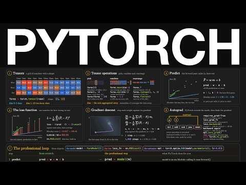 Give me 31 minutes, I will make PyTorch click forever