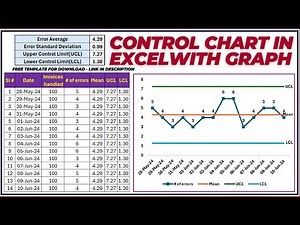 How To Create Control Chart In Excel - BPO Tutorial -