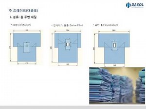 Disposable Surgical Drape Introduction_Dasol International Co.,Ltd.