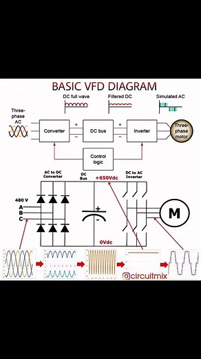 62K views · 499 reactions | VFD Block Diagram #engineers #VFD #Automation | Boparai Engineers | Facebook