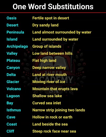 4.9K views · 73 reactions | One Word Substitutions in English For Beginners | Super Academy | Facebook