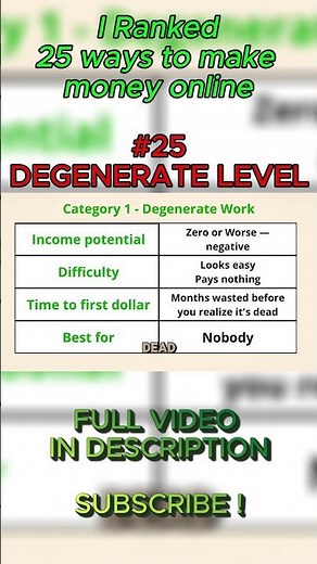 Ways to Make Money Online - #25 NFT Flipping