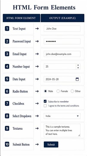 Html Form Elements