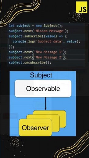 Promise, Observable, and Subjects | Most Asked Interview Question #part1