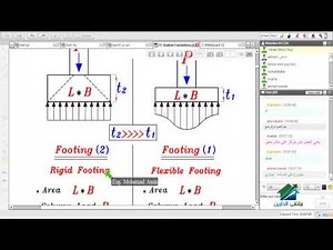Design of Shallow Foundation|Aldarayn Academy | lecture 1