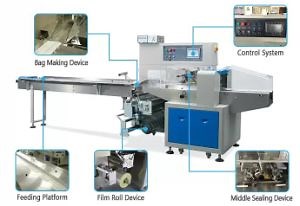 [Hot Item] OPP/CPP Film Horizontal Flow Pack Wrapping Machine (HHFS) with Photoelectric Automatic Tracking