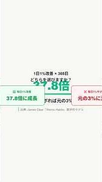 【37.8倍】1日1%の改善が1年で起こすこと｜マインドセットの法則