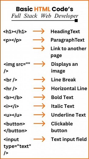 🔥 10 HTML Codes Every Beginner MUST Know! (Super Simple Guide)