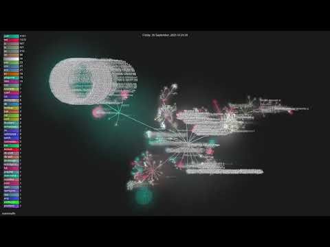 ruvnet/ruflo - Gource visualisation