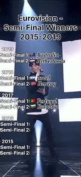 Eurovision - Semi-Final Winners 2015-2019 #eurovision #esc #eurovisionsongs