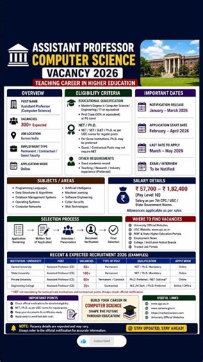 Assistant Professor Computer Science Vacancy 2026 | Latest Recruitment Update #shorts