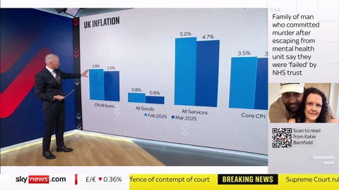 The impact of inflation falling