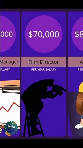Top 10 Highest Paying Jobs in the World 🌍💰 | Career & Salary Guide