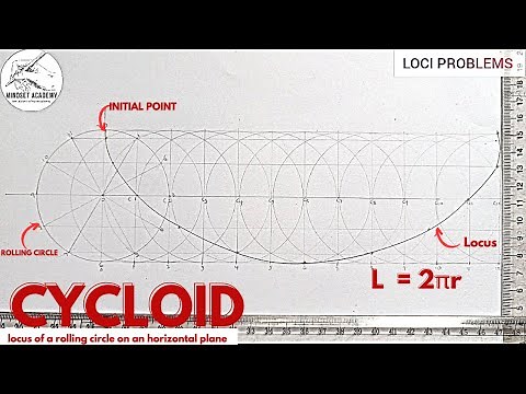 CYCLOID. Locus of a point on a rolling circle.