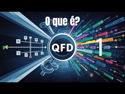 What is QFD? A Complete Guide to Quality Function Deployment