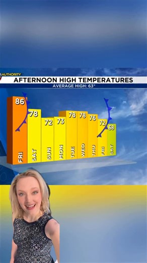 De-decorating this weekend? Other than a gusty start Saturday, the weather will be lovely for the first weekend of 2026. That being said, it will still be about 10 to 15° warmer than average! | KSAT 12 & KSAT.com