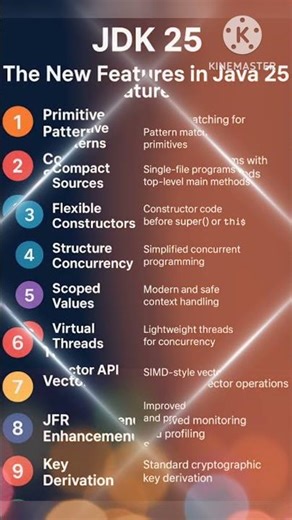 Java All Versions Explained (11 to 26) 🚀 | Features, LTS & Latest Updates|Java11|Java17|Java25,26!