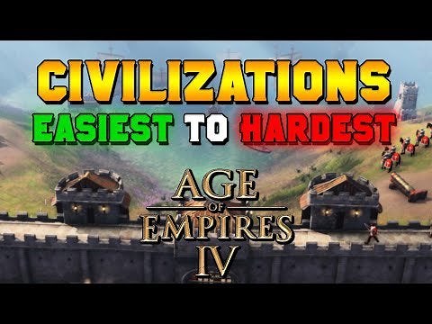 Civilizations: Easiest to Hardest Guide