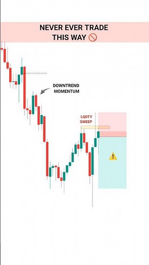Part - 2 Buy Setup Strategy Revealed #trading