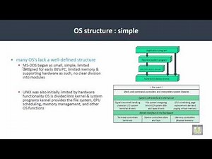 Operating Systems | C2-L7 | Kernel OS structure