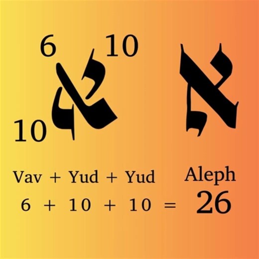 The Beauty of the Aleph - The First Hebrew Letter