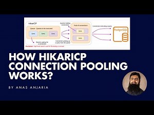 How HikariCP Connection Pooling Works (In 43 Seconds)
