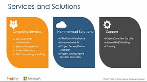 Project for the web for Marketing projects