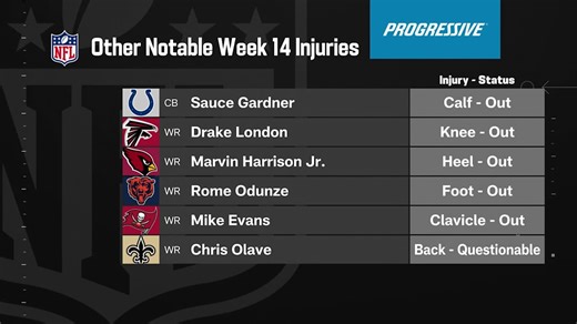 Notable Injuries for Week 14 | 'The Insiders'