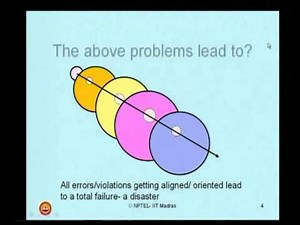 Mod-01 Lec-02Introduction to HSE