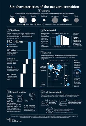 What’s the price of a green economy? An extra $3.5 trillion a year