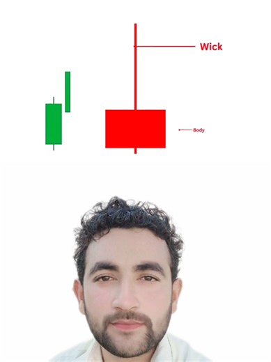 Best Candlestick Pattern Explain #trading #candlestick