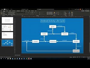 Class 29 CS411 Android Applications Development Activity Lifecycle 1