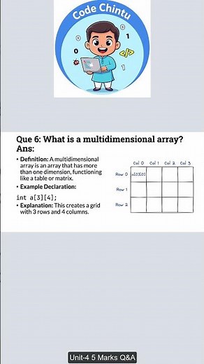 C Program to access members in 2D array using pointers JNTUK 5Marks